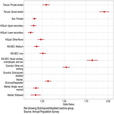 Housing tenure and disability in the UK: trends and projections 2004–2030